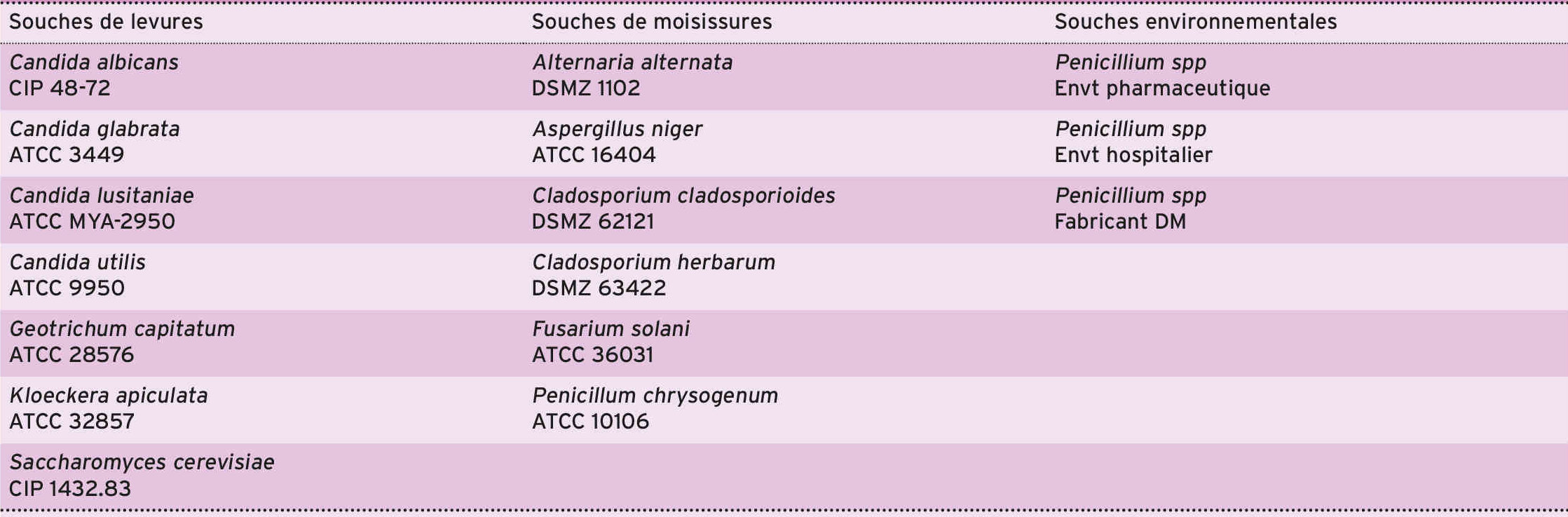 A. Micro-organismes utilisés pour l'étude